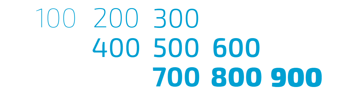 Afbeelding van de negen diktes van het lettertype Exo 2